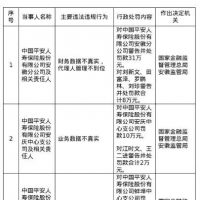 ƽ�����ٰ��շֹ�˾����31�򣡰��졢��������ɽ����֧��ҵ�����ݲ���ʵ������70��