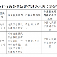 ��Υ��������������涨 ��������������ڱ���70.2��