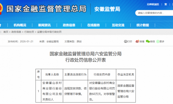 ��ɽũ���б���60��Ԫ��Υ�淢�Ŵ���Ŵ�������������